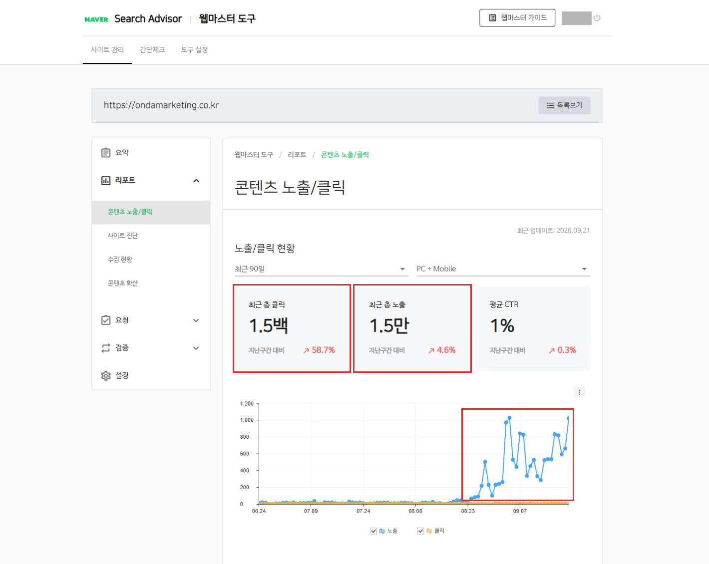 네이버 서치어드바이저에서 확인한 ondamarketing.co.kr 의 최근 90일 노출·클릭 추이